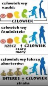 Człowiek.