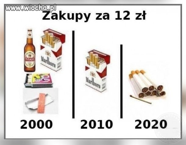 To jest "deflacja" ?