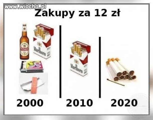 To jest "deflacja" ?