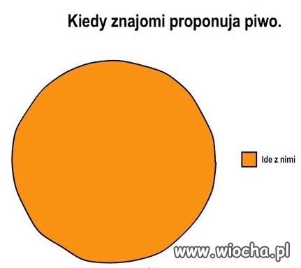 Kiedy znajomi proponują piwo