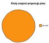 Kiedy znajomi proponują piwo