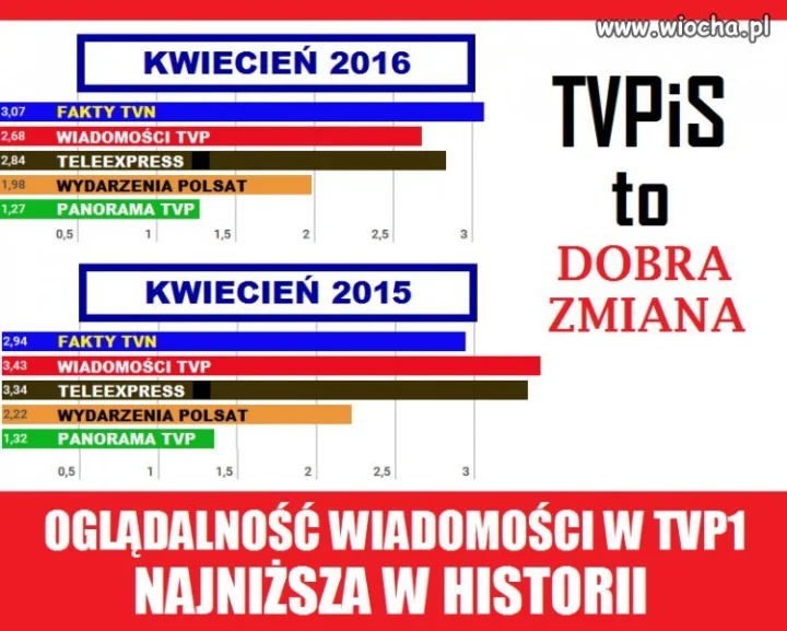 Dobra zmiana
