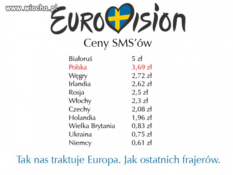 Ceny SMSów Eurovision 2016