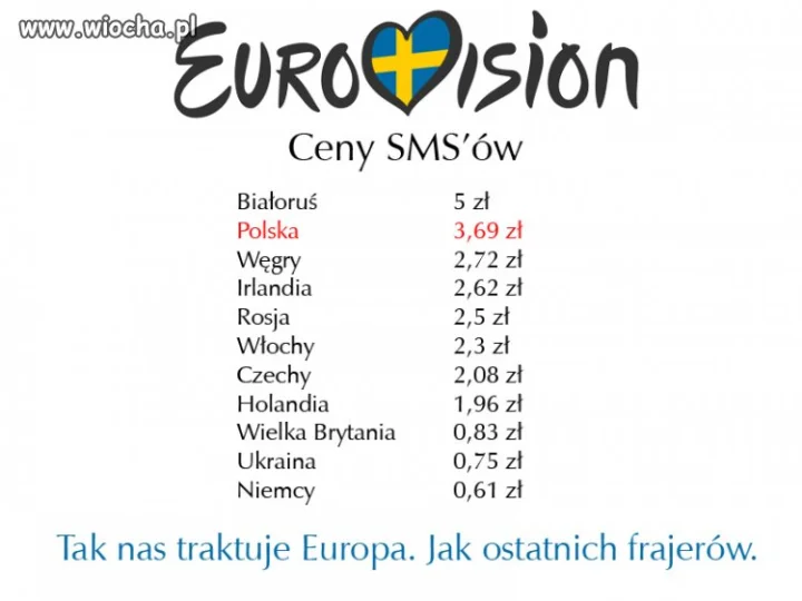 Ceny SMSów Eurovision 2016