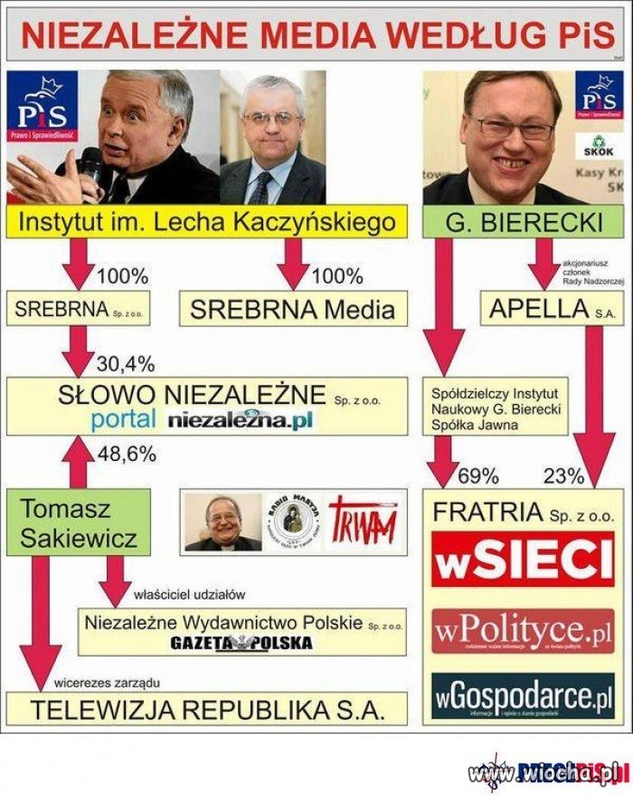 Wolne i niezależne media 