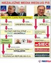 Wolne i niezależne media 
