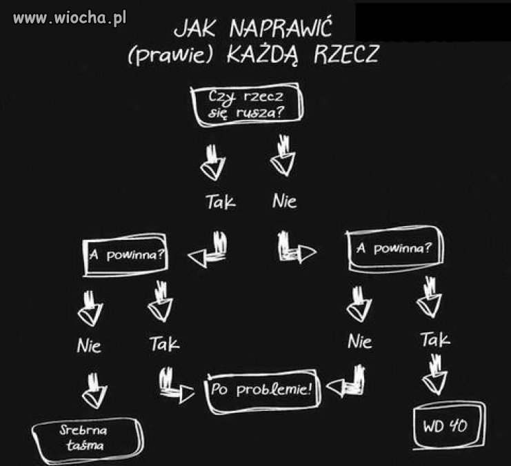 Naprawa dla wygodnych i opornych.