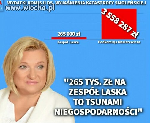 Podkomisja Macierewicza 