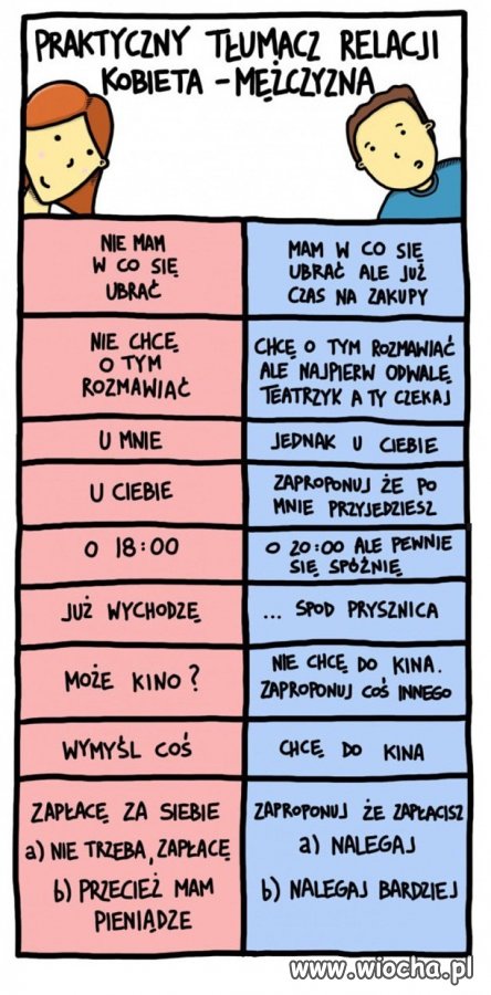 Praktyczny tłumacz 