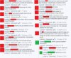 Opinie Polaków-Katolików o Ojcu Świętym