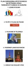 Plan UE na wypadek ataków terorystycznych 