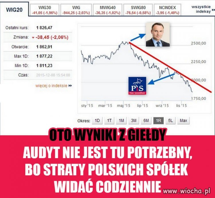 "Dobrozmian" PiS
