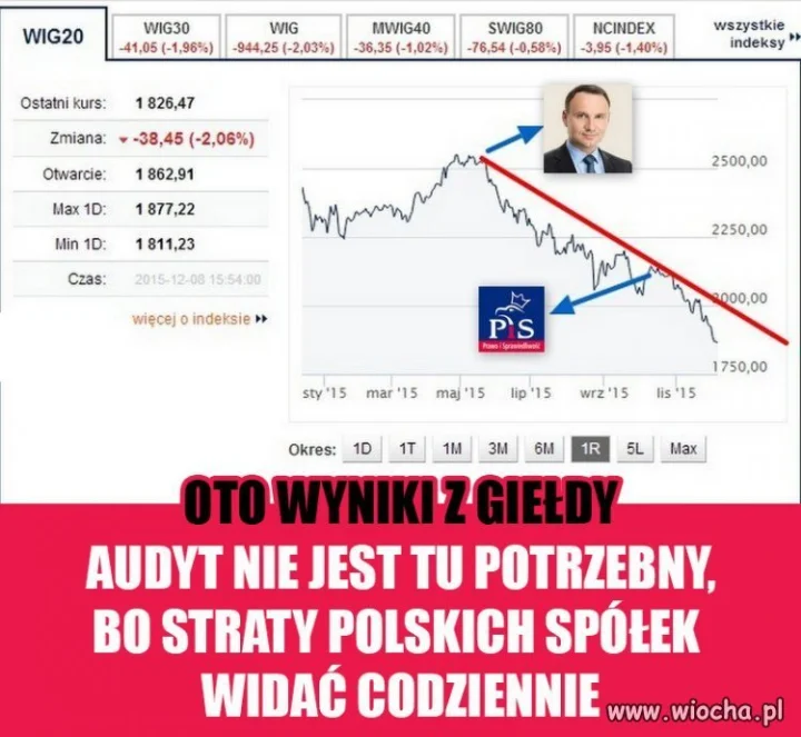"Dobrozmian" PiS