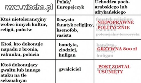 Coraz bardziej chora poprawność polityczna.