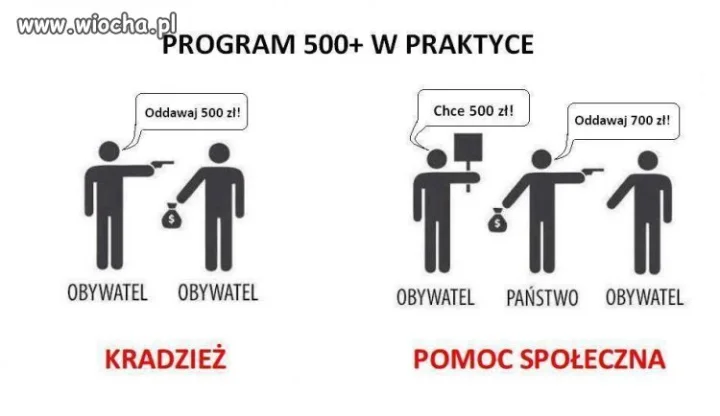 Wiadomo kto tego nie zrozumie 