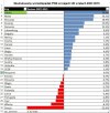 Polska na tle krajów UE 