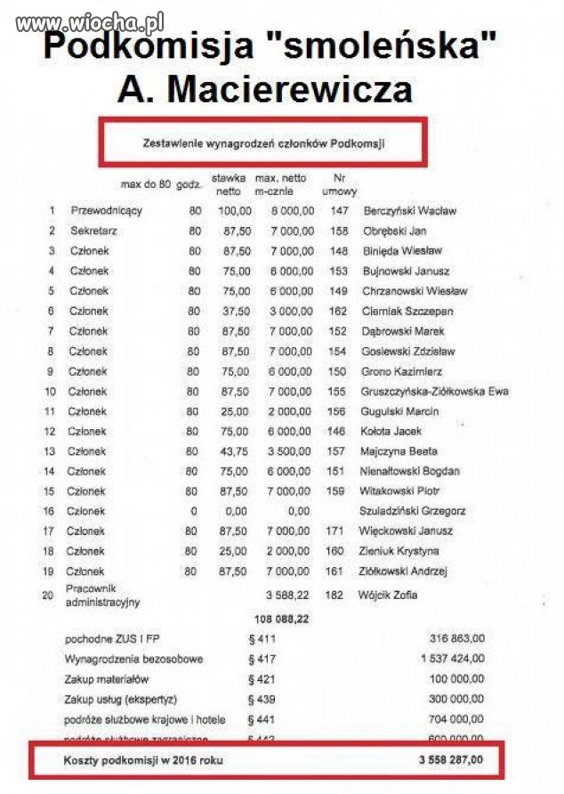 Się cenią ci "specjaliści" 