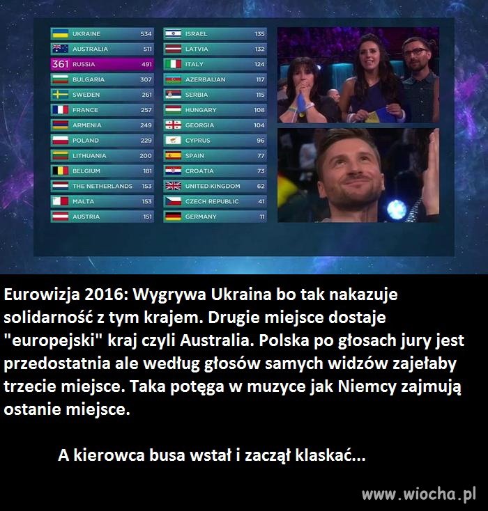 Finał Eurowizji w pigułce