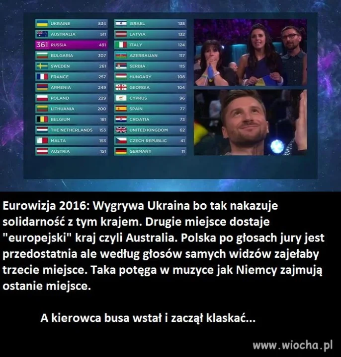 Finał Eurowizji w pigułce