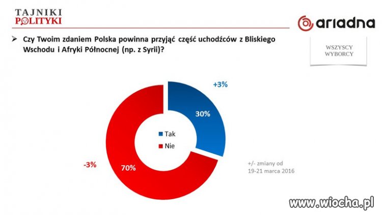  Nadal za dużo koloru niebieskiego