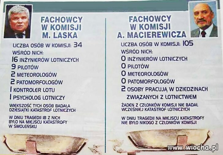 Fachowcy vs ,,fachowcy''