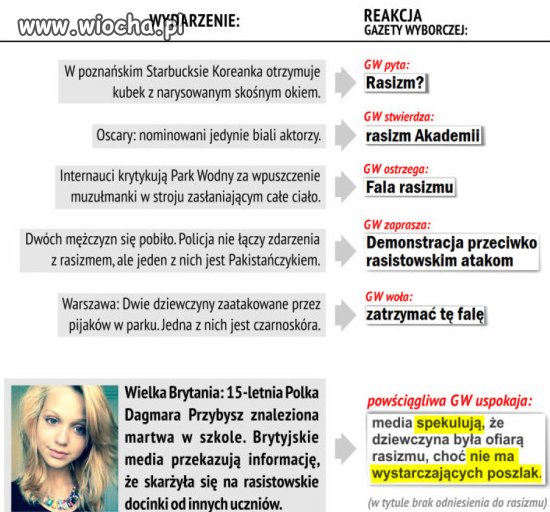 Gazeta wybiórcza.
