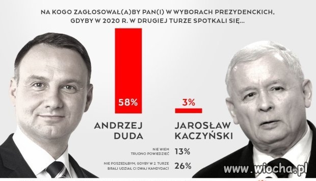 Prezydent vs. Prezes