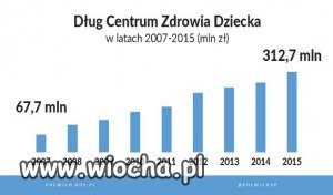 Jak w niecały rok naprawić 8 letni bajzel?