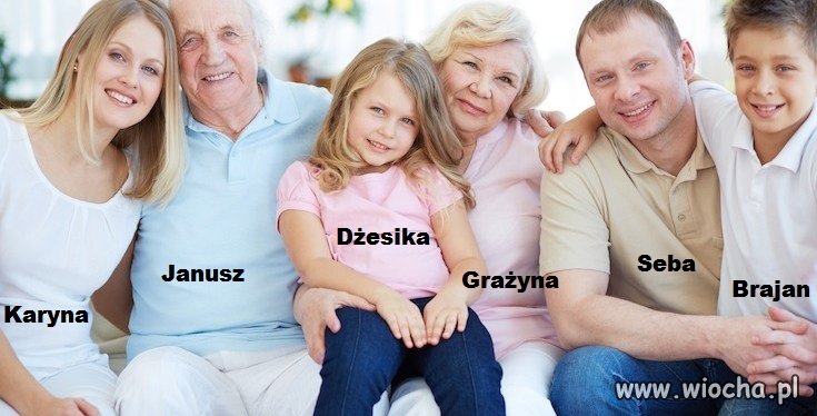 Rodzina