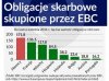 EBC ma zamiar umorzyć długi w wysokości 645 mld €