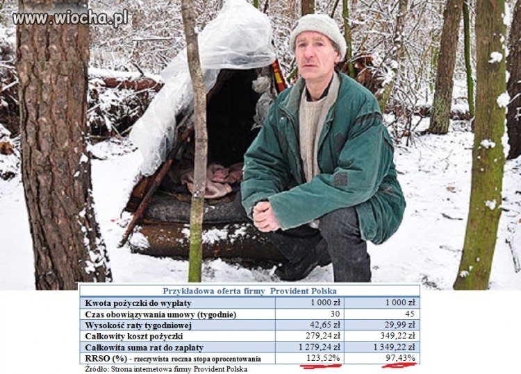Drobna pożyczka, mała suma tzw. chwilówka..