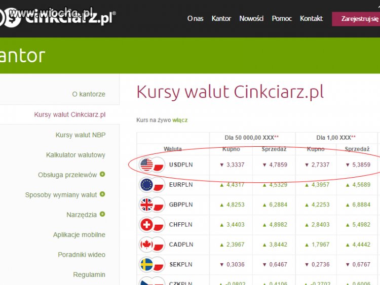 Cinkciarz oszalał