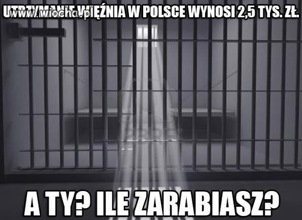 Utrzymanie więżnia w Polsce