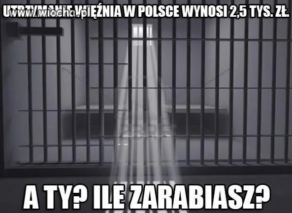 Utrzymanie więżnia w Polsce