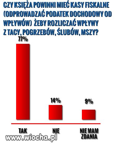 Nadal są w Polsce święte  krowy