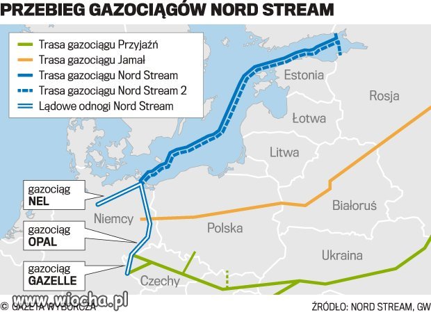 To co łączy ROSJE z prawdziwą EUROPĄ