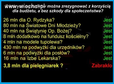 Ciągle wierzysz...