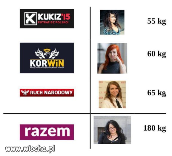 Proste dodawanie.