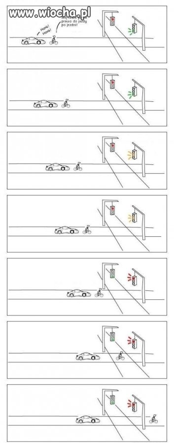 Rowerzyści