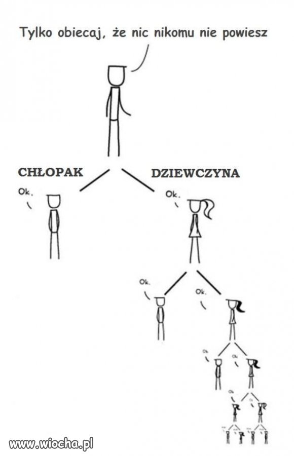 Porównanie.