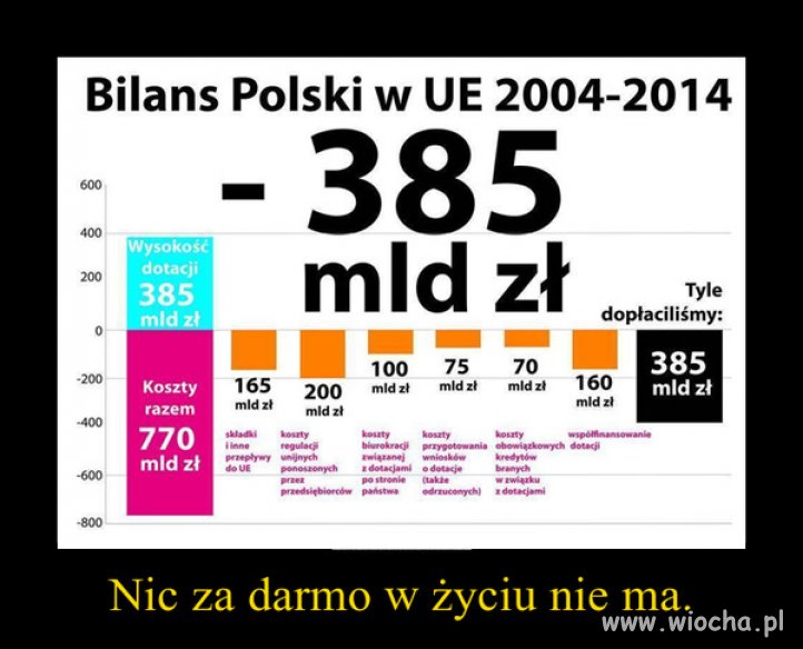 O to właśnie ... 