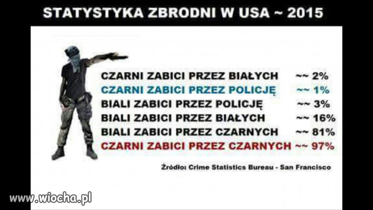 Takie tam fakty