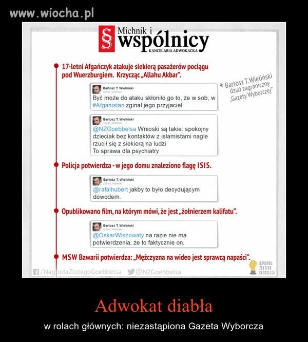 Rzetelność GW.