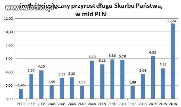 I wszystko w temacie dobrej zmiany 