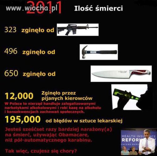 Statystyka.