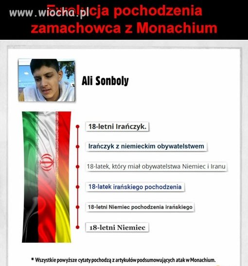 Szybka ewolucja.