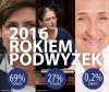Dobra zmiana !!!