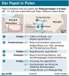 Niemiecki DPA...