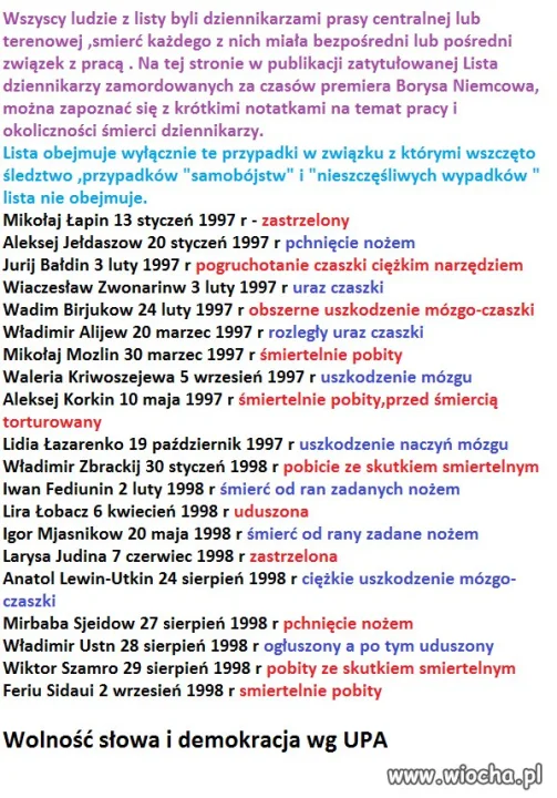 Wolność słowa na Ukrainie