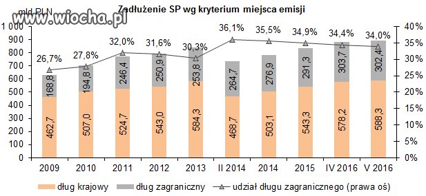 No to zaszaleli